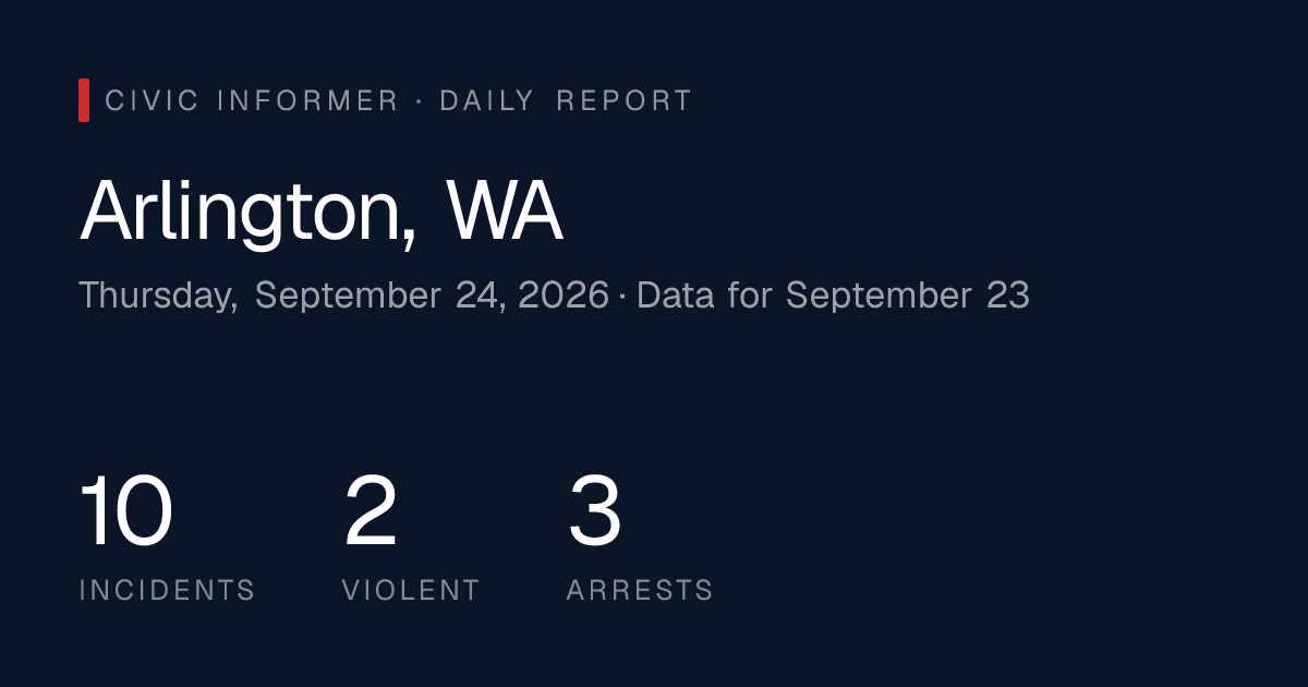 Arlington Public Safety Report: Thursday, September 24, 2026 | Civic ...