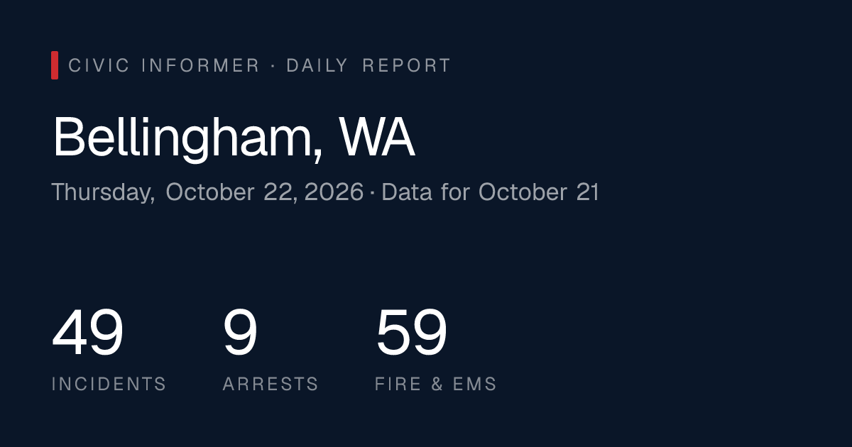 Bellingham Public Safety Report: Thursday, October 22, 2026 | Civic ...