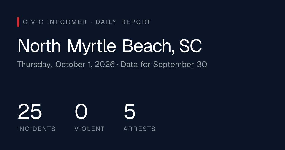 North Myrtle Beach Public Safety Report: Thursday, October 1, 2026 ...