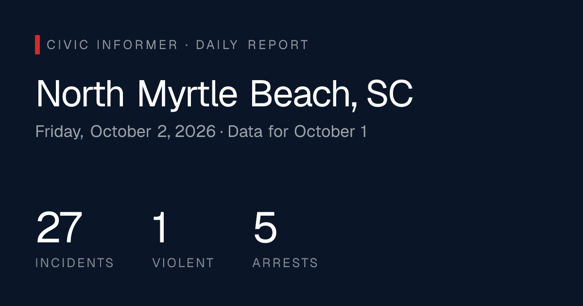 North Myrtle Beach Public Safety Report: Friday, October 2, 2026 ...