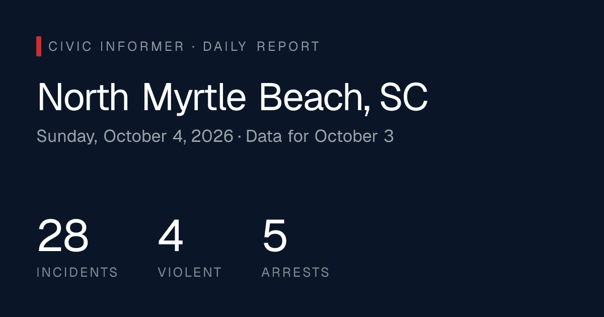 North Myrtle Beach Public Safety Report: Sunday, October 4, 2026 ...
