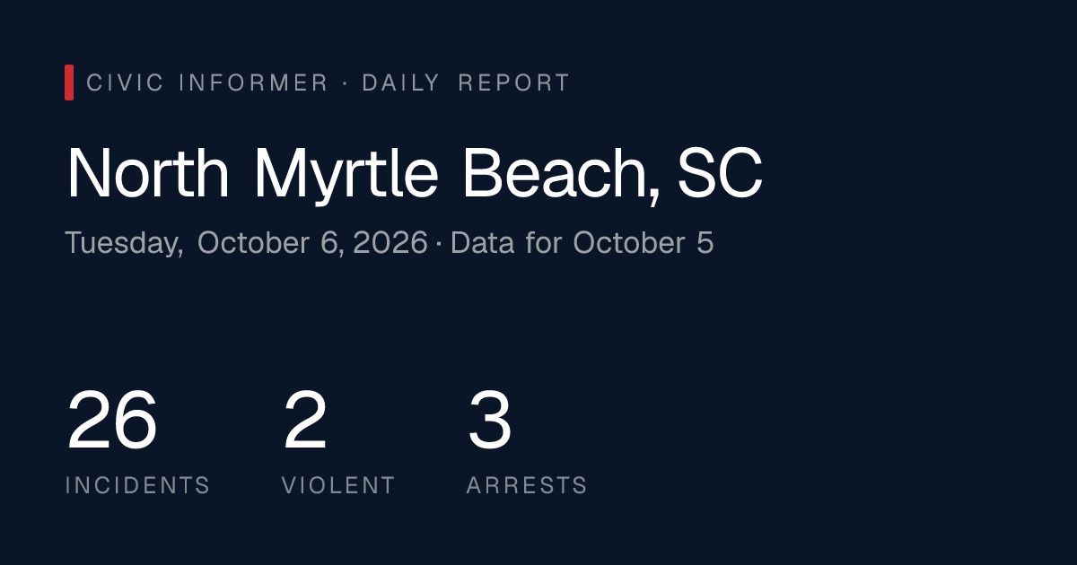 North Myrtle Beach Public Safety Report: Tuesday, October 6, 2026 ...