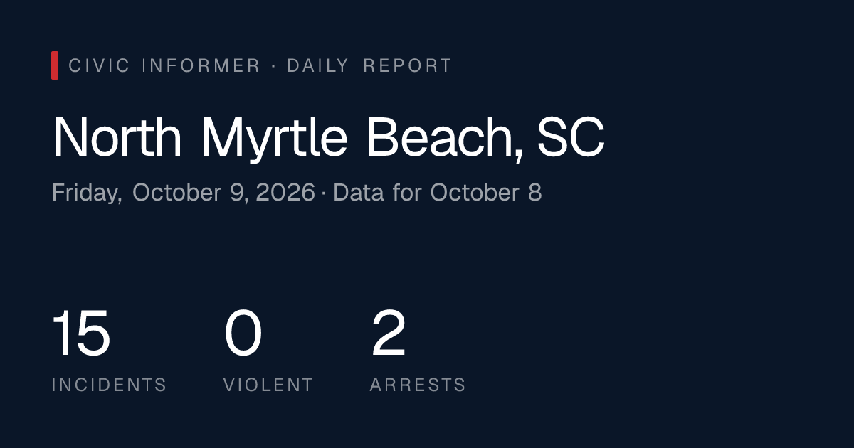 North Myrtle Beach Public Safety Report: Friday, October 9, 2026 ...