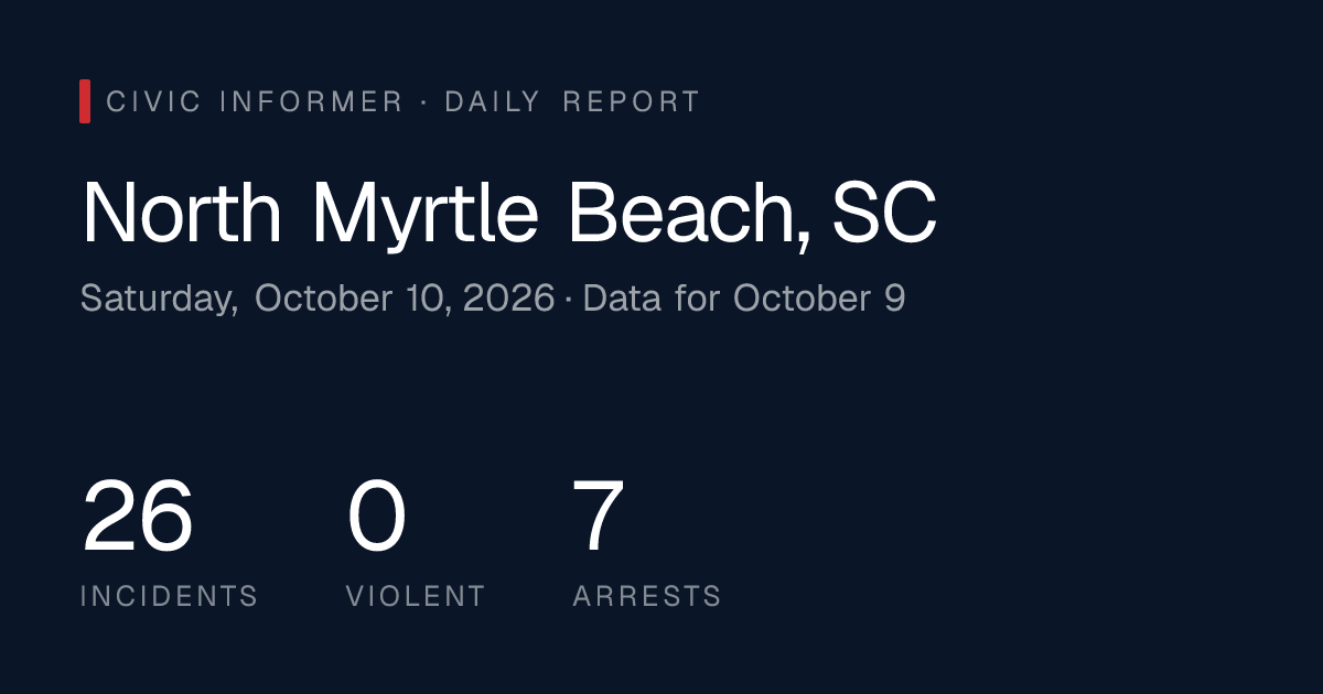 North Myrtle Beach Public Safety Report: Saturday, October 10, 2026 ...