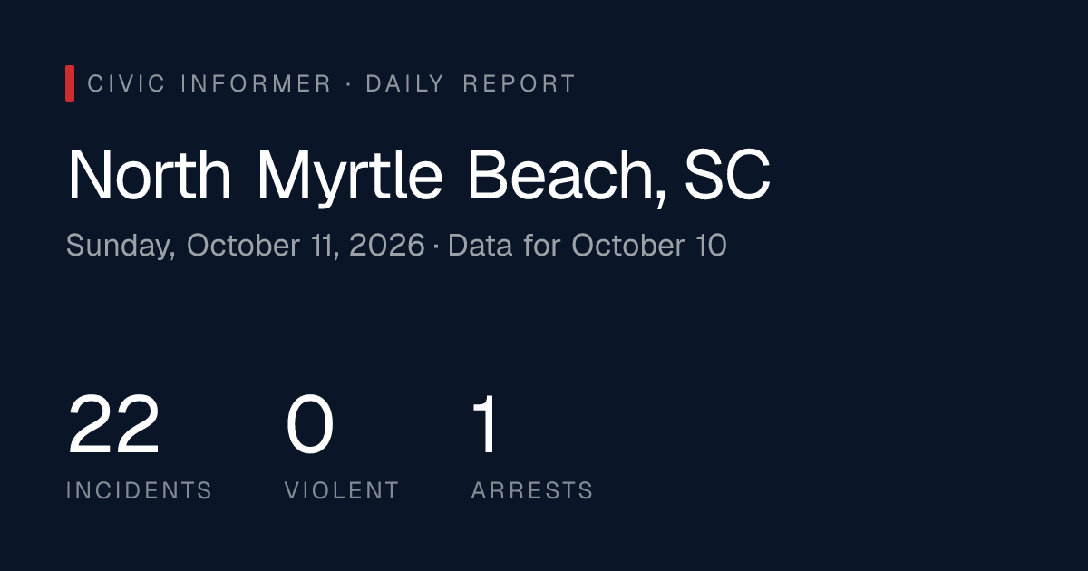 North Myrtle Beach Public Safety Report: Sunday, October 11, 2026 ...
