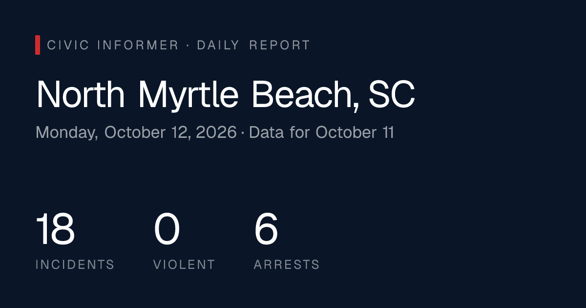 North Myrtle Beach Public Safety Report: Monday, October 12, 2026 ...