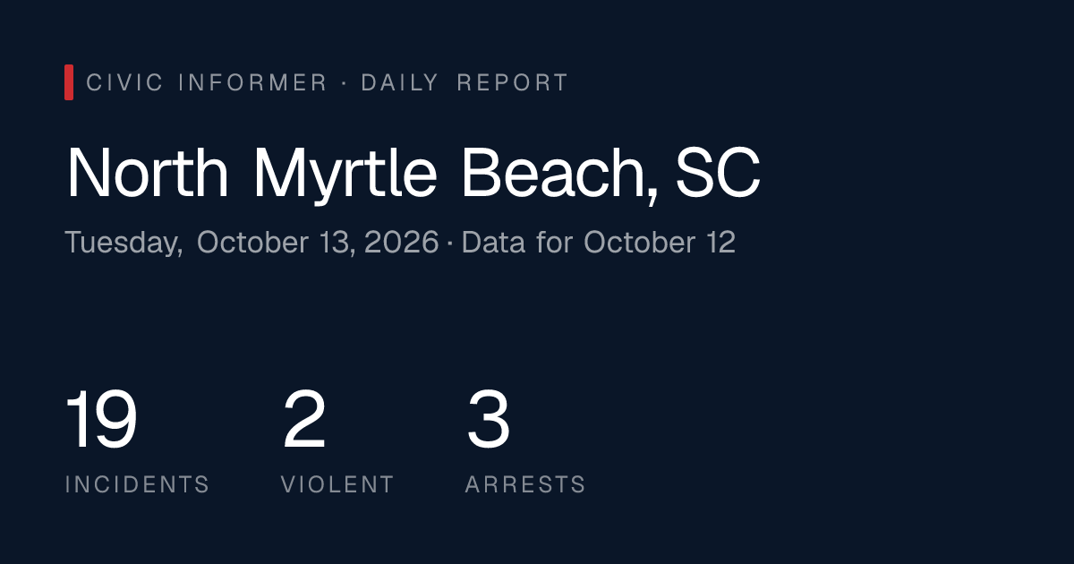 North Myrtle Beach Public Safety Report: Tuesday, October 13, 2026 ...