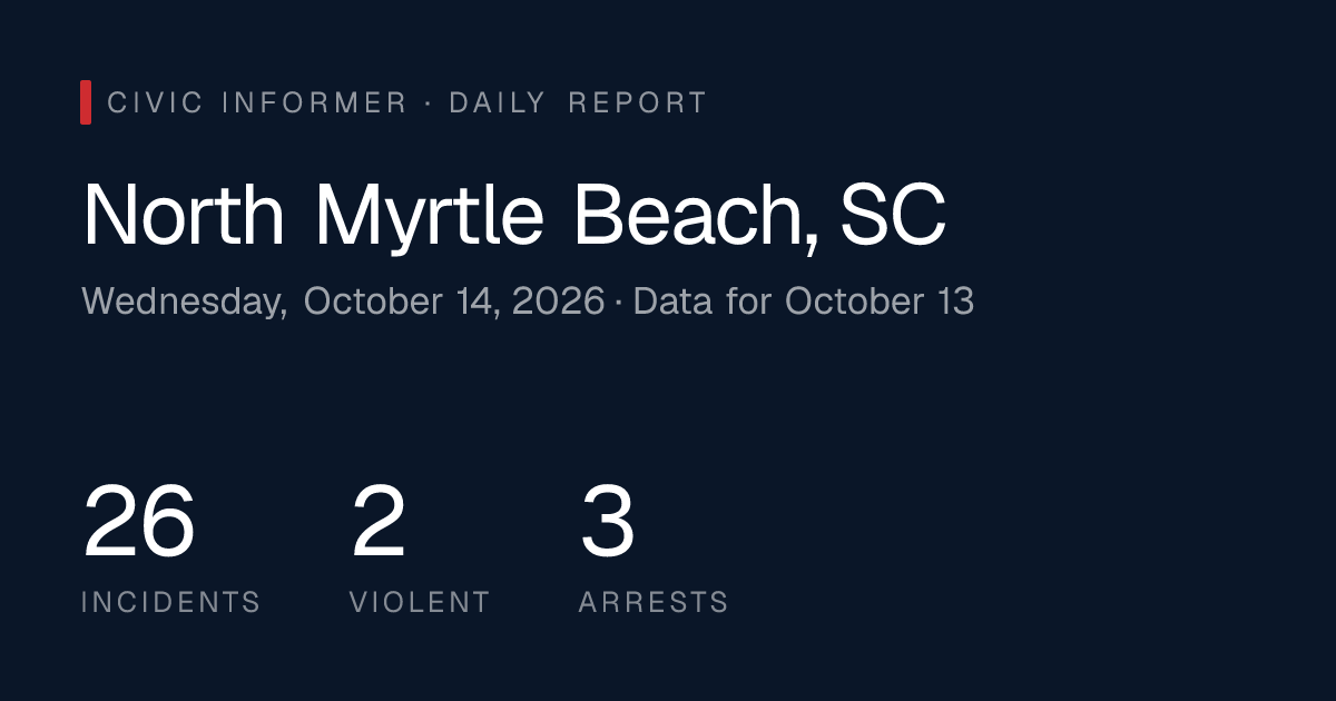 North Myrtle Beach Public Safety Report: Wednesday, October 14, 2026 ...