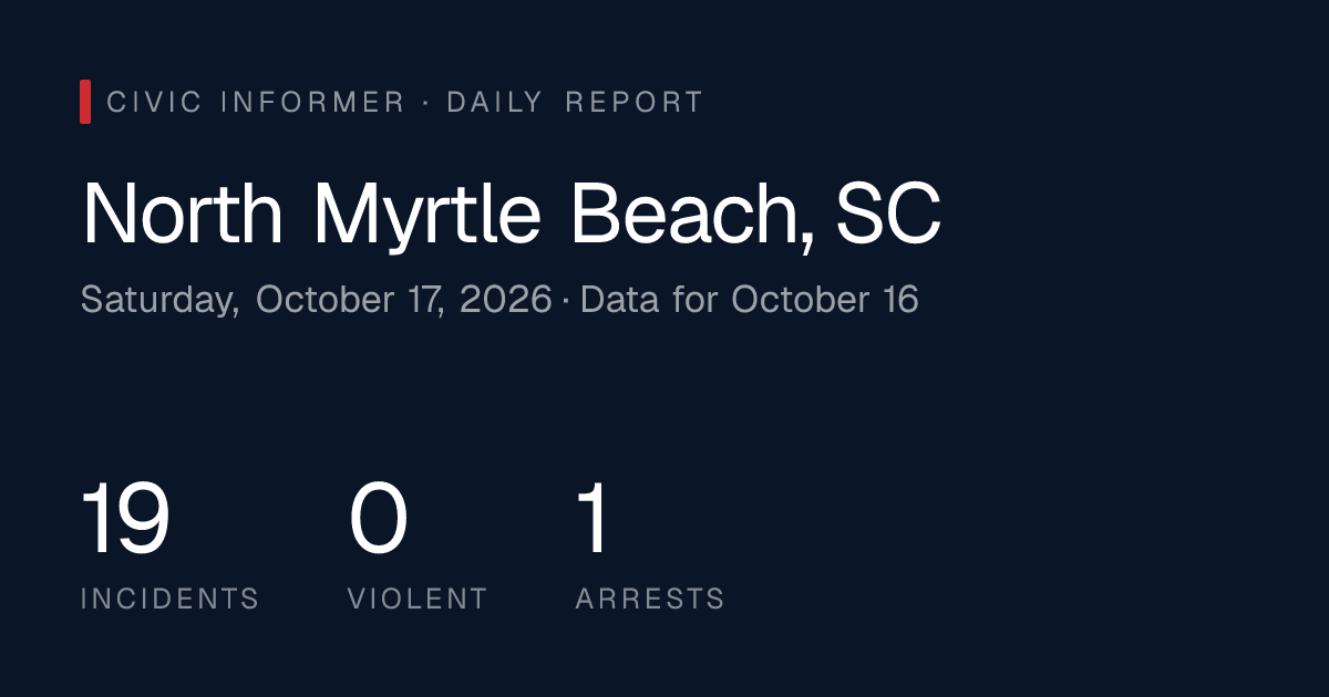 North Myrtle Beach Public Safety Report: Saturday, October 17, 2026 ...