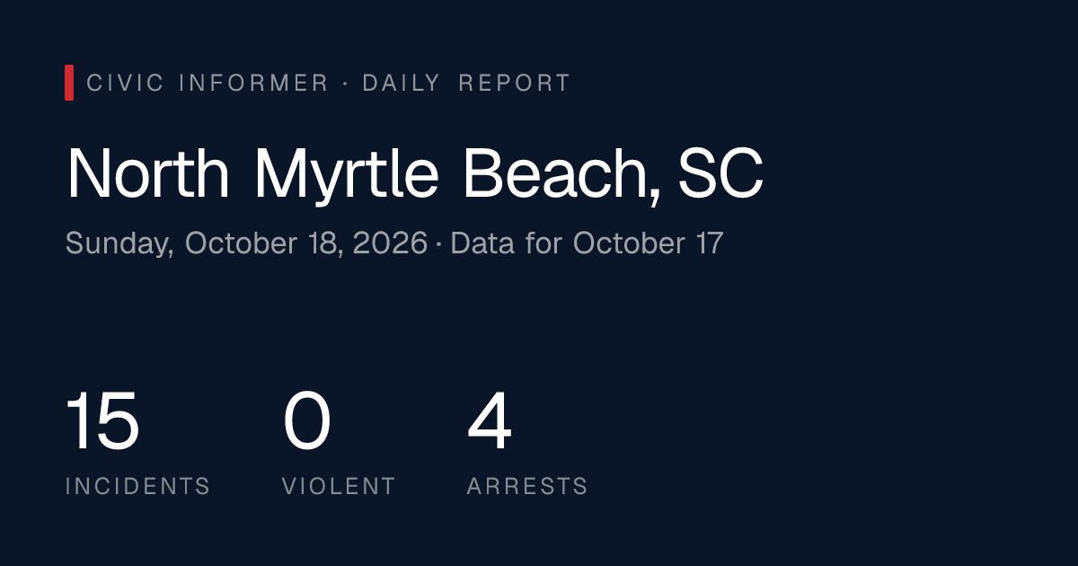 North Myrtle Beach Public Safety Report: Sunday, October 18, 2026 ...