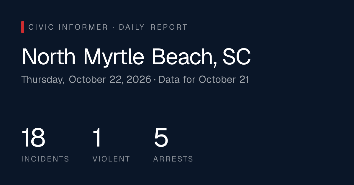 North Myrtle Beach Public Safety Report: Thursday, October 22, 2026 ...